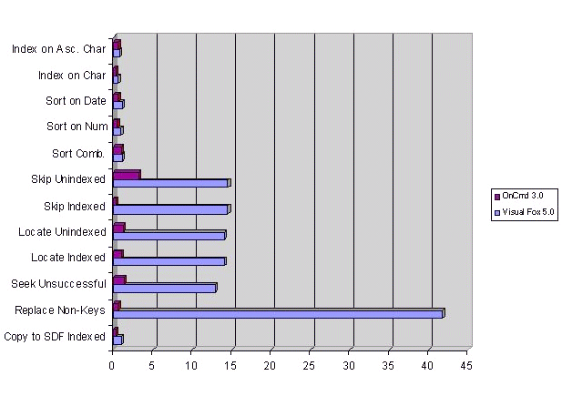 Comparison Chart